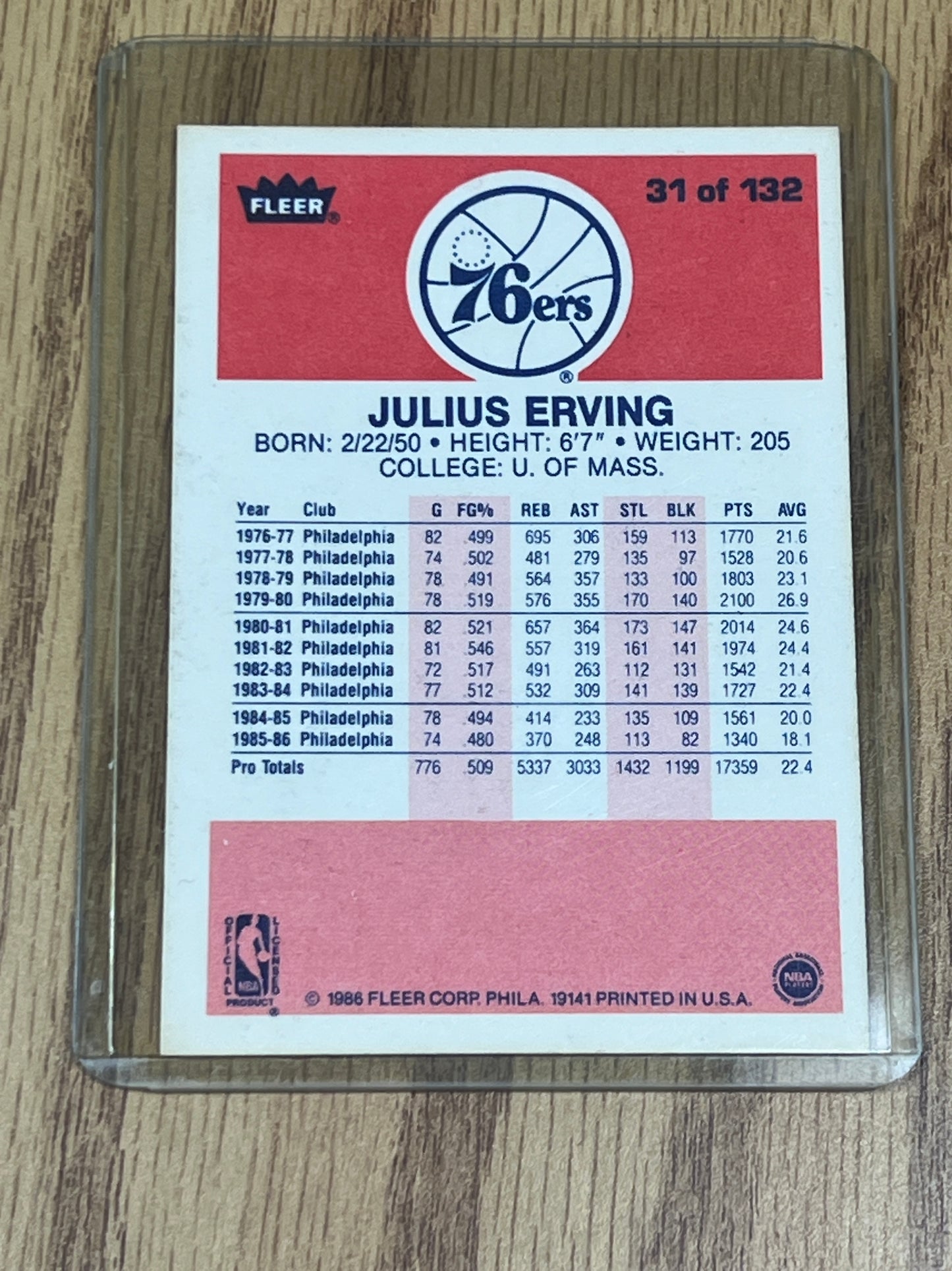 1986 Fleer Basketball - Julius Erving