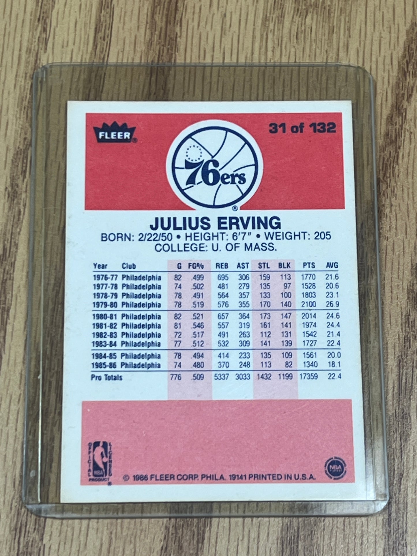 1986 Fleer Basketball - Julius Erving
